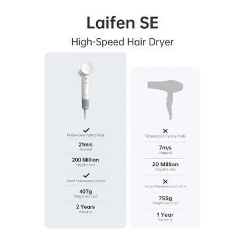 Laifen SE‎ Hair Dryer (2) - Matte White - NEW, open box